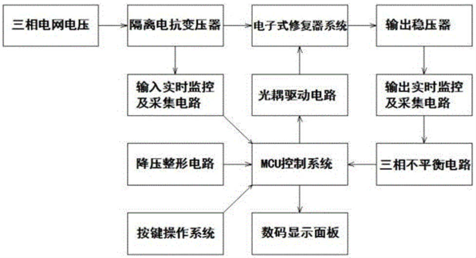 電網(wǎng)電路