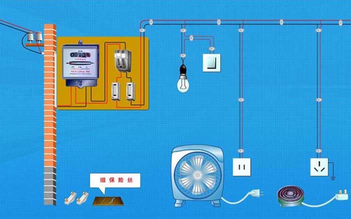 家庭中因為用電設備過多而跳閘