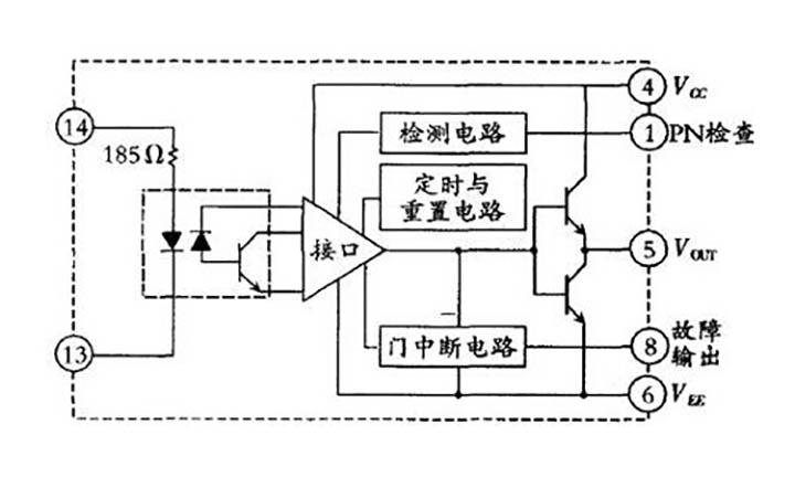 電壓導致電路出現故障