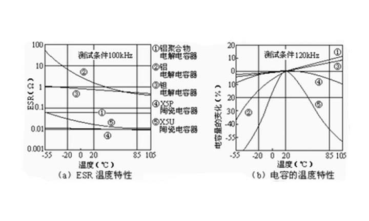 溫度對電力電容器使用壽命的影響測試