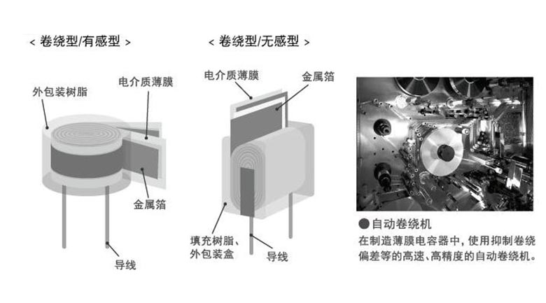 電力電容器填充介質