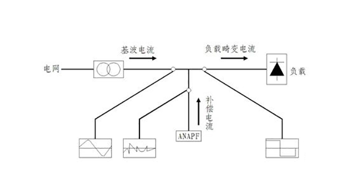 無功補償簡視圖