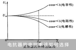 電抗器的電抗率該如何選擇