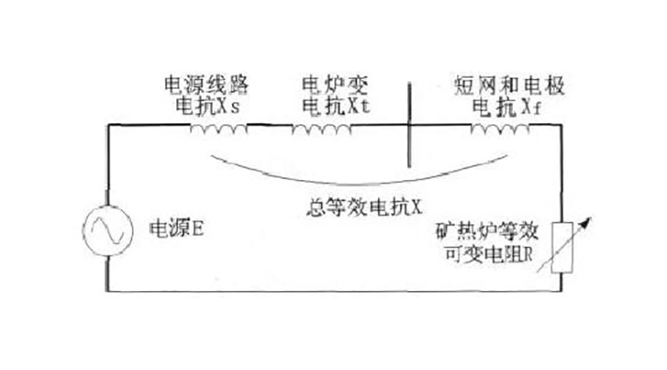 礦熱爐無功補償