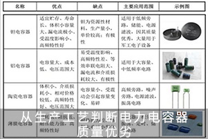 從生產工藝判斷電力電容器質量優劣