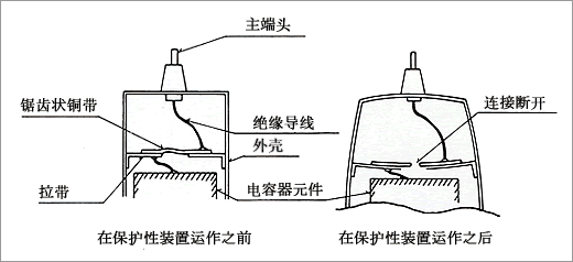 電容器內部保護措施