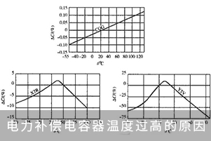 電力補償電容器溫度過高的原因