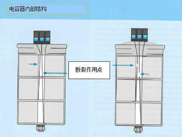 庫克庫伯低壓并聯電容器采用過壓力過電流雙重保護手段 庫克庫伯低壓并聯電容器采用過壓力過電流雙重保護手段