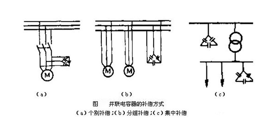 低壓并聯電容器混合補償
