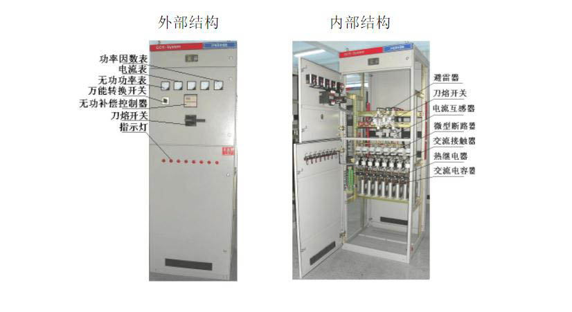 低壓電容補償柜結(jié)構(gòu)示意圖