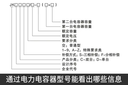 通過電力電容器型號能看出哪些信息