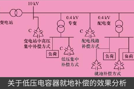 關于低壓電容器就地補償的效果分析