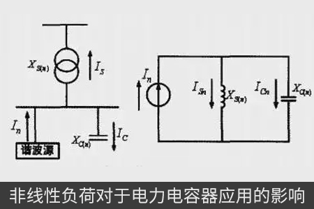 非線性負荷對于電力電容器應用的影響