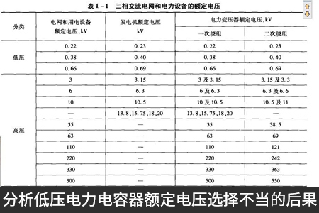 分析低壓電力電容器額定電壓選擇不當的后果
