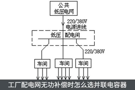工廠配電網無功補償時怎么選并聯電容器