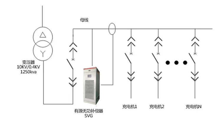 在配電網中無功補償和諧波治理能起到哪些作用 在配電網中無功補償和諧波治理能起到哪些作用