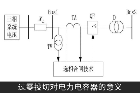 過零投切對電力電容器的意義