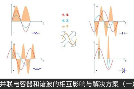 并聯電容器和諧波的相互影響與解決方案（一）