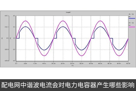 配電網中諧波電流會對電力電容器產生哪些影響