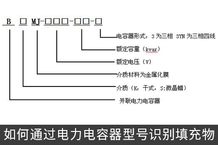 如何通過電力電容器型號識別填充物