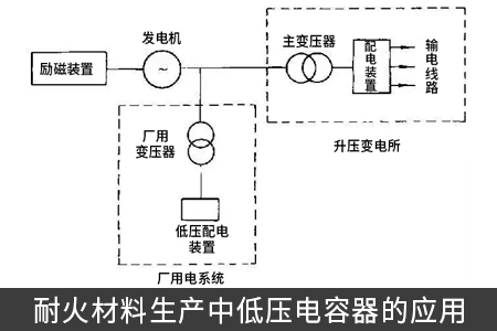 耐火材料生產(chǎn)中低壓電容器的應(yīng)用