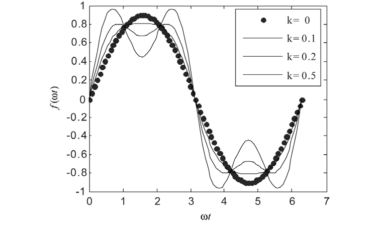 無功補償時并聯電容器為什么要串聯電抗器2
