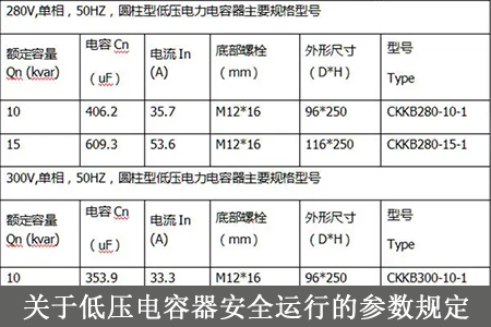 關于低壓電容器安全運行的參數規定