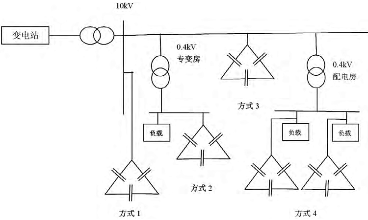 焦化廠電網(wǎng)中電力電容器的應(yīng)用分析 焦化廠電網(wǎng)中電力電容器的應(yīng)用分析