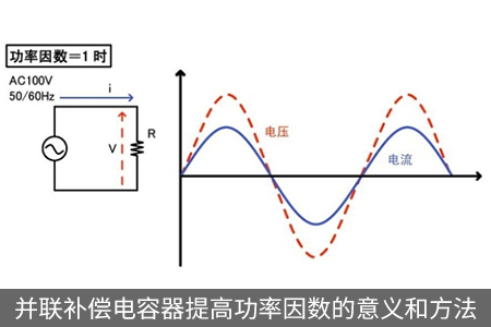 并聯補償電容器提高功率因數的意義和方法