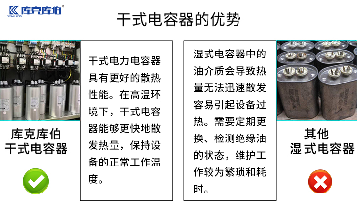 干式電力電容器