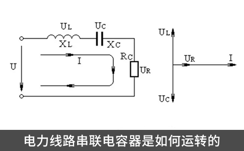 電力線路串聯電容器是如何運轉的