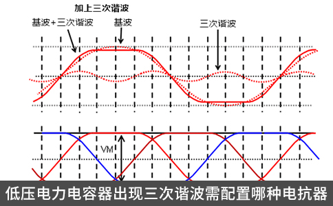 低壓電力電容器出現(xiàn)三次諧波需配置哪種電抗器