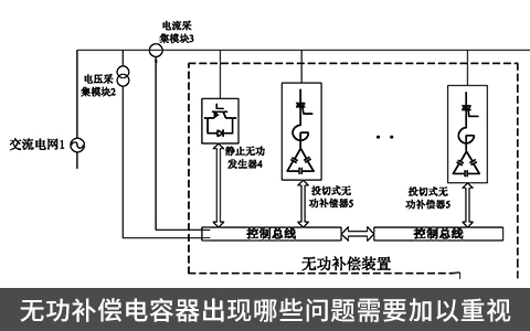 無功補償電容器出現(xiàn)哪些問題需要加以重視