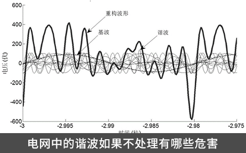 電網(wǎng)中的諧波如果不處理有哪些危害