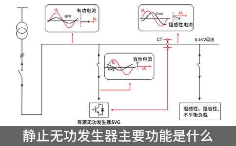 靜止無功發生器主要功能是什么