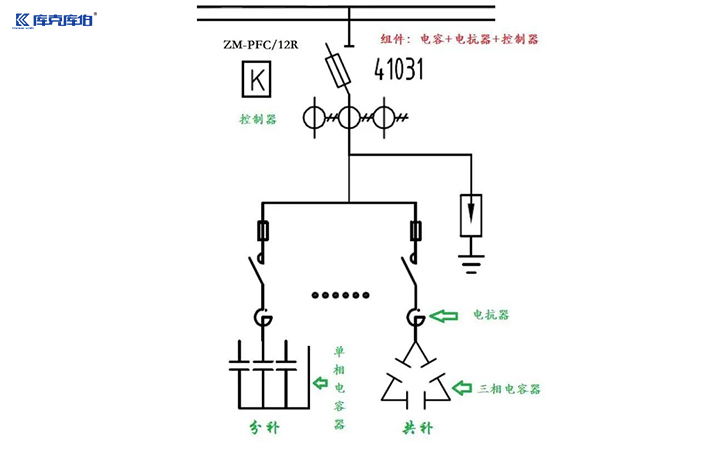 無功補(bǔ)償電容器