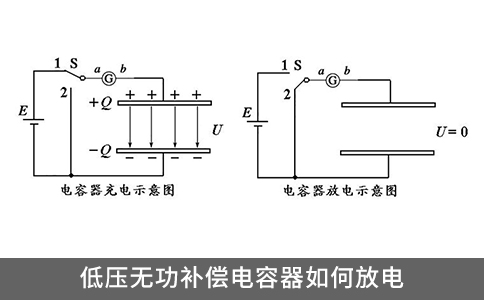 低壓無功補償電容器如何放電？