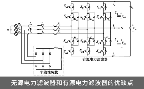 無源電力濾波器和有源電力濾波器的優缺點