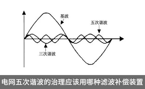 電網(wǎng)五次諧波的治理應(yīng)該用哪種濾波補償裝置