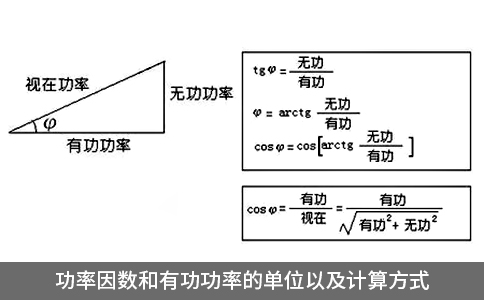 功率因數和有功功率的單位以及計算方式