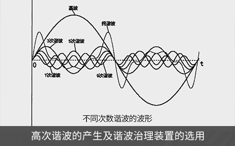 高次諧波的產生及諧波治理裝置的選用