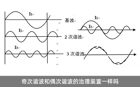 奇次諧波和偶次諧波的治理裝置一樣嗎