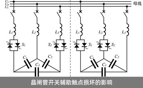 晶閘管開關輔助觸點損壞的影響