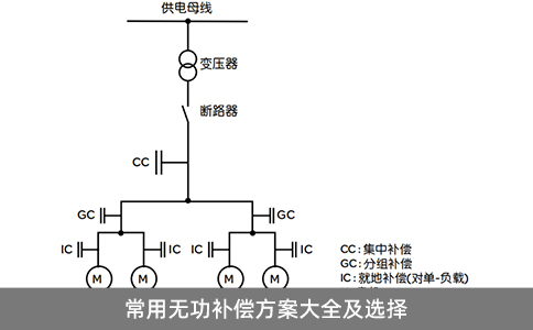 常用無功補償方案大全及選擇