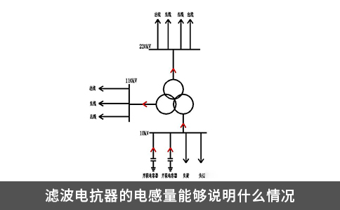 濾波電抗器的電感量能夠說明什么情況