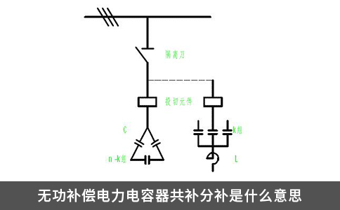 無功補償電力電容器共補分補是什么意思