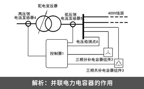 解析：并聯(lián)電力電容器的作用