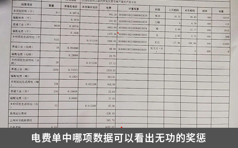 電費(fèi)單中哪項(xiàng)數(shù)據(jù)可以看出無功的獎(jiǎng)懲