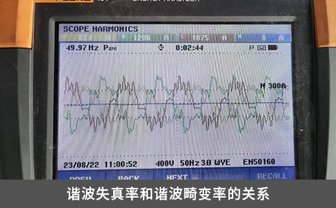 諧波失真率和諧波畸變率的關(guān)系