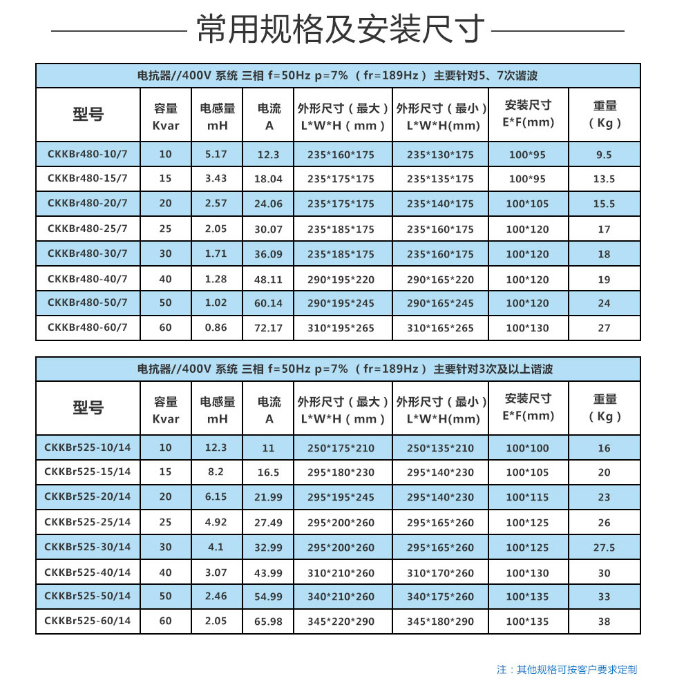 濾波電抗器技術(shù)參數(shù)